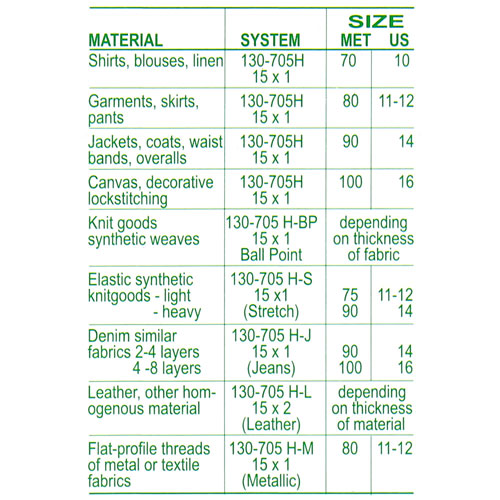 10030 Sullivans Machine Needles - Ball Point - Size 11	