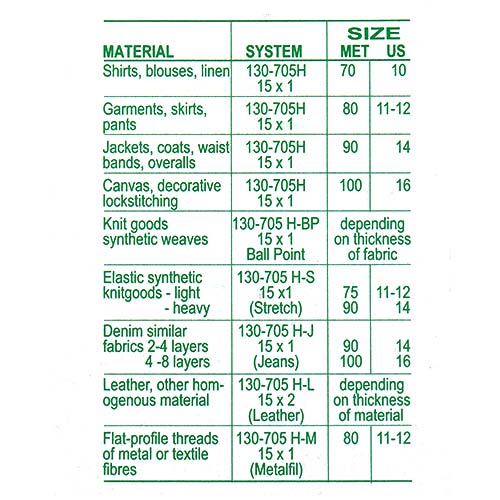 11116 Sullivans Machine Needles - Quality Stretch - 75