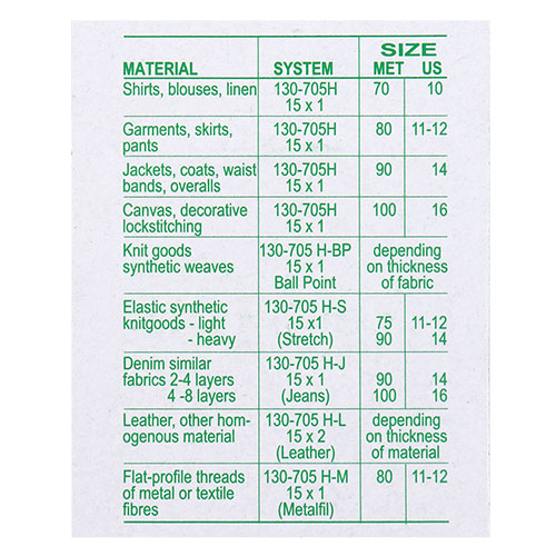 11118 Sullivans Machine Needles - Quality Jean - Assorted